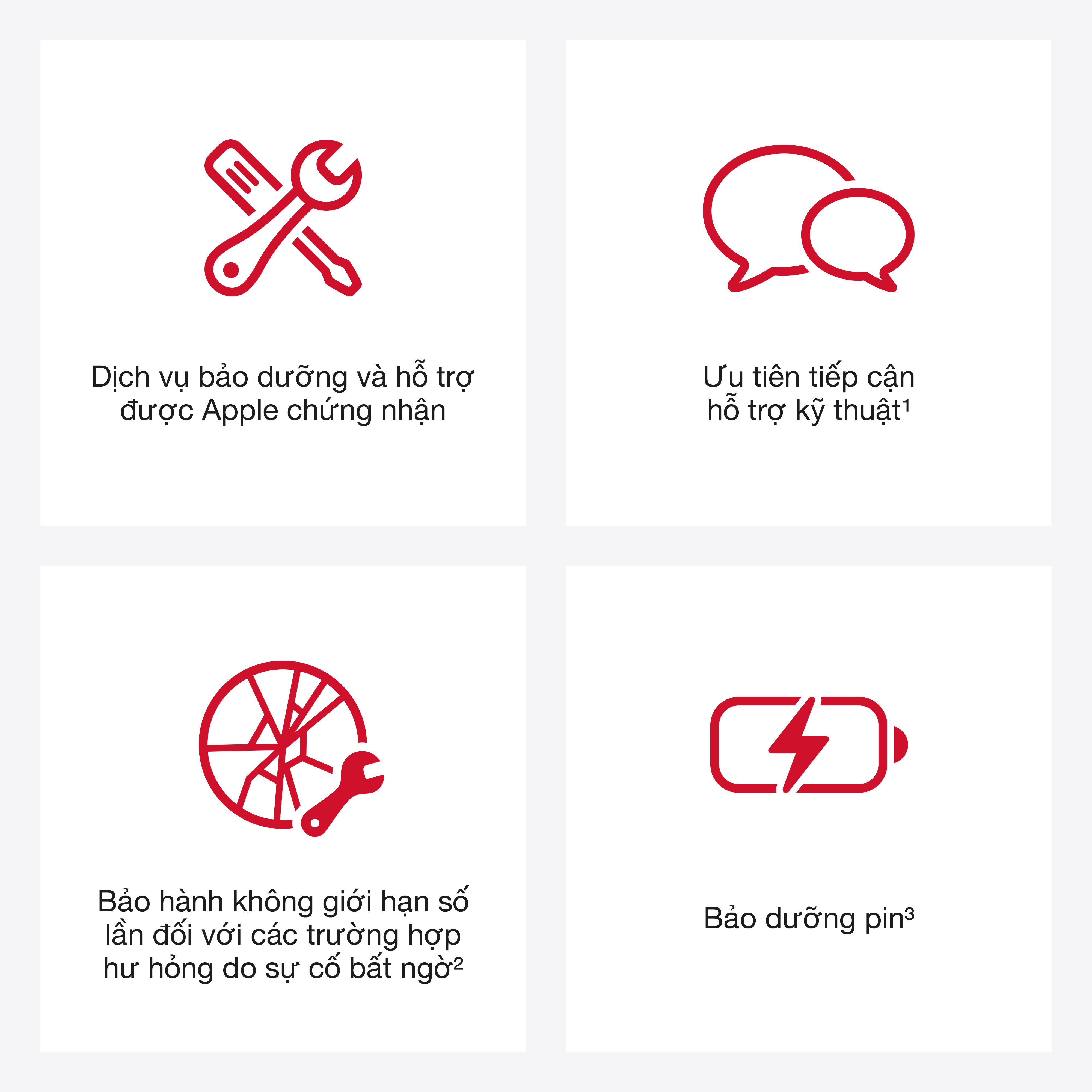 AppleCare+ for Mac mini (M2)